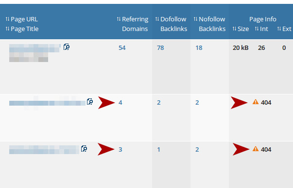 Use the AHrefs Top Pages report Ahrefs top pages report highlighting broken backlinks with 404 errors and referring domain counts