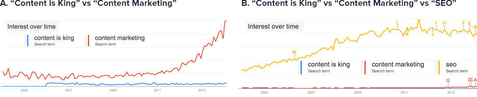 bfg-graphs