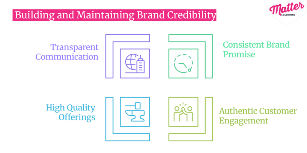 Key takeaways infographic for building and maintaining brand credibility.