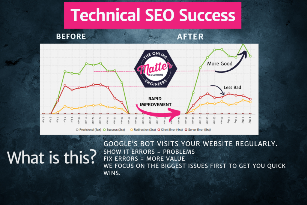 Technical SEO Success